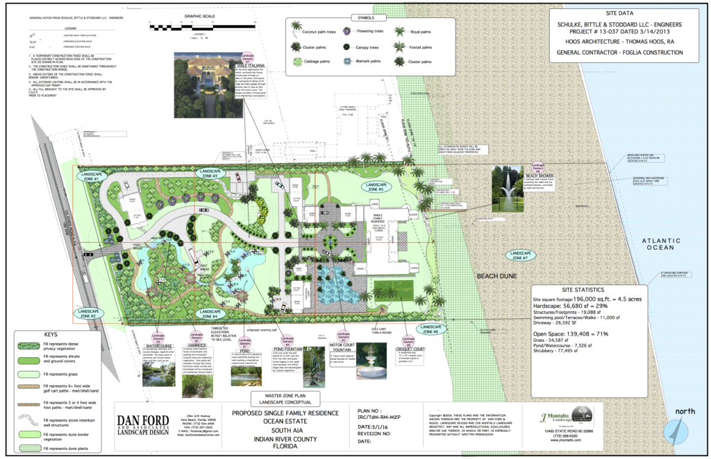 OCEAN ESTATE- Master Concept - Garden Gateways